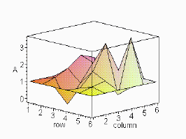 [Maple Plot]